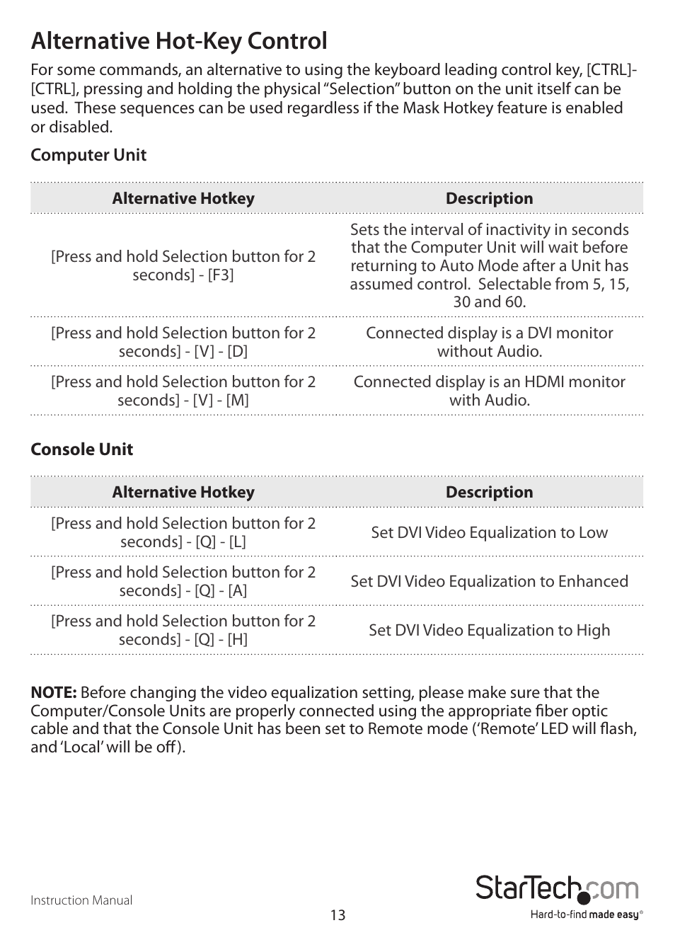 Alternative hot-key control | StarTech.com SV565FXDUSA User Manual | Page 16 / 21