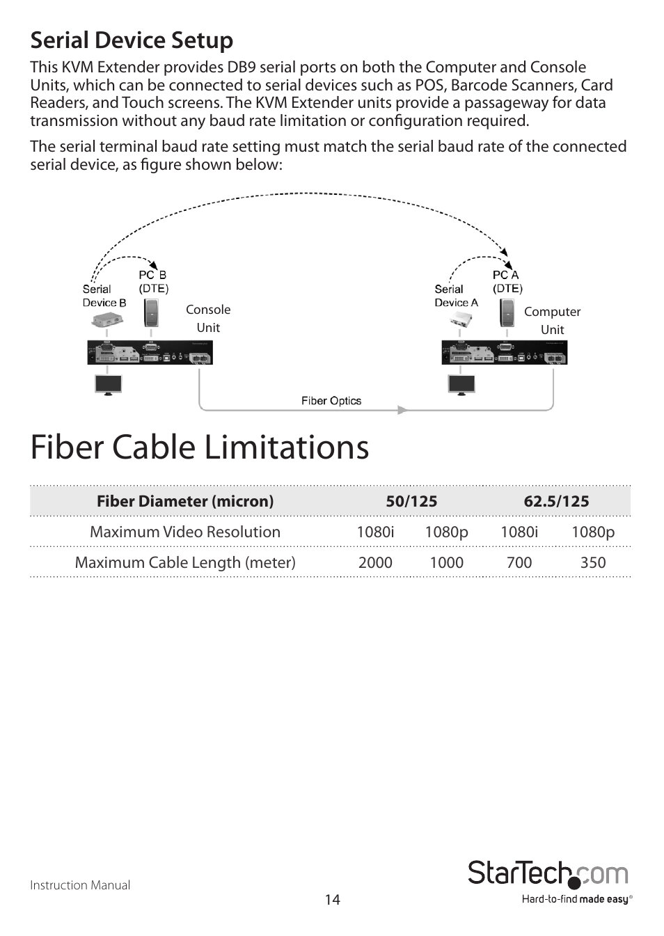 Fiber cable limitations, Serial device setup | StarTech.com SV565FXDUSA User Manual | Page 17 / 21