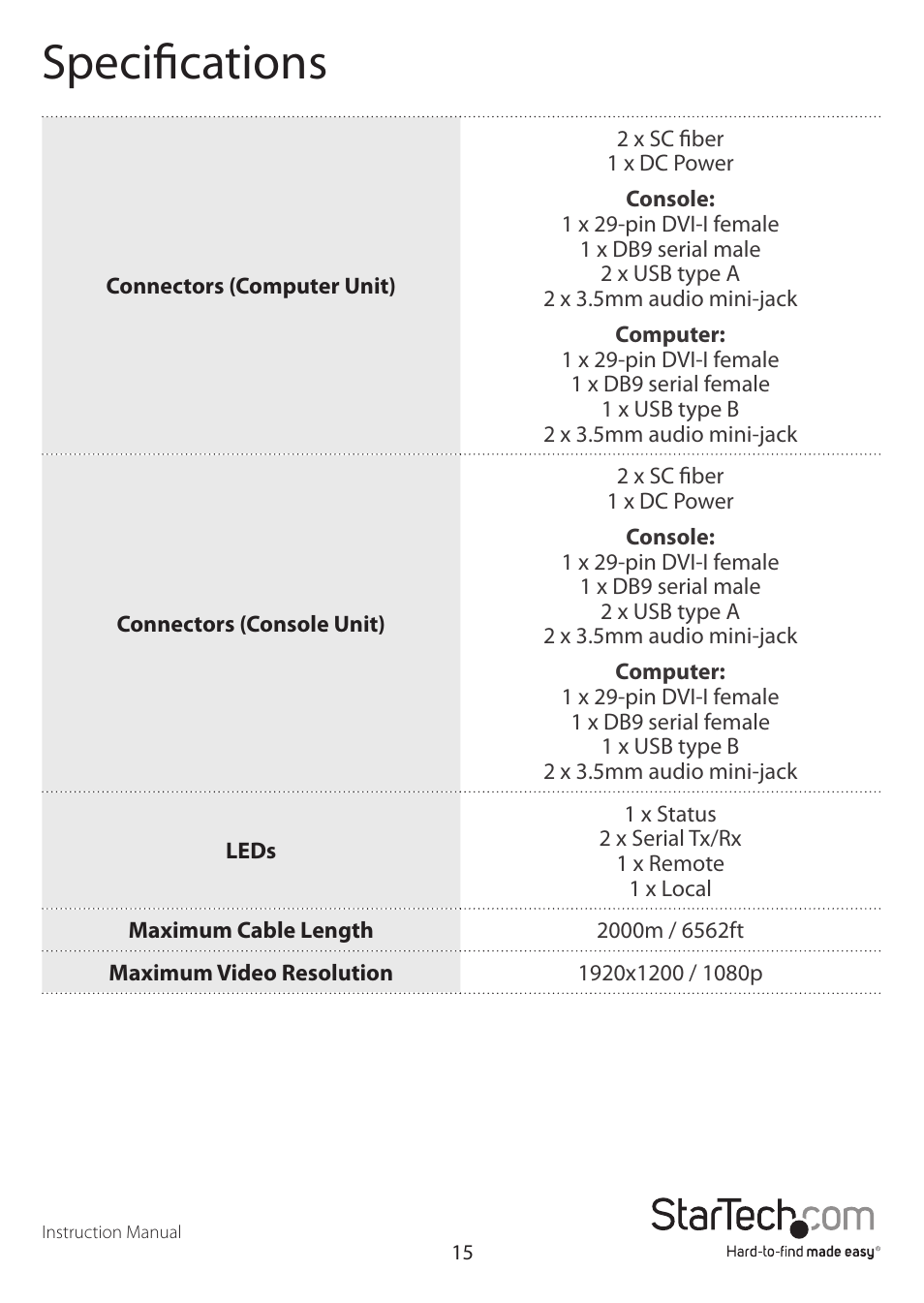 Specifications | StarTech.com SV565FXDUSA User Manual | Page 18 / 21