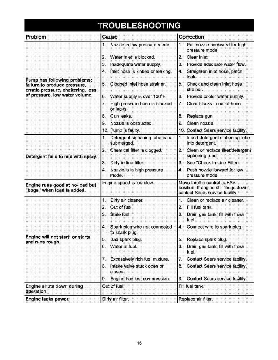 Troubleshooting, Problem, Cause | Correction | Craftsman 580.752000 User Manual | Page 16 / 40
