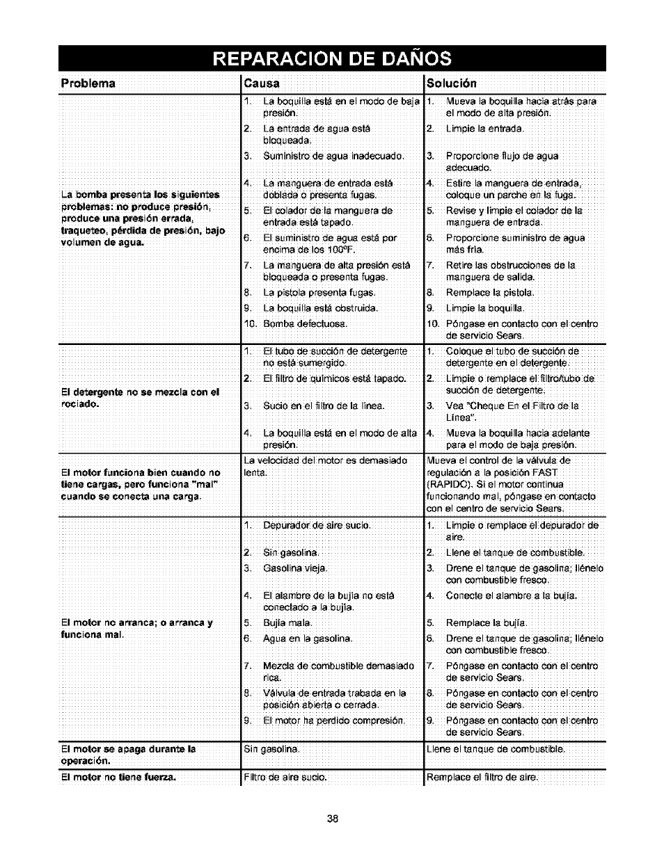 Reparacion de daños, Problema, Causa | Solución | Craftsman 580.752000 User Manual | Page 38 / 40