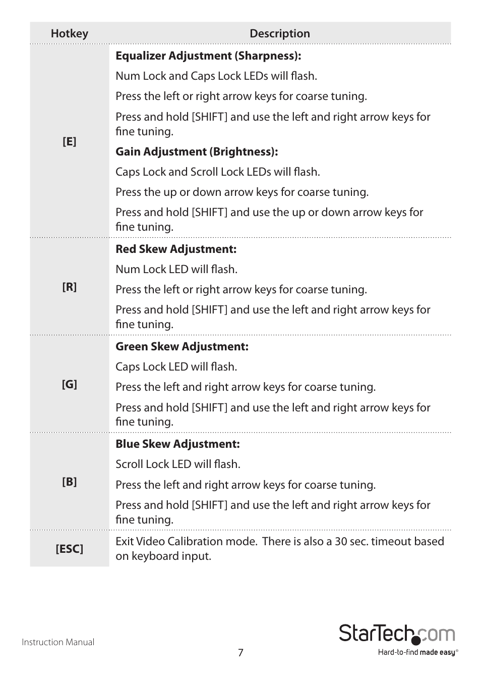 StarTech.com SV565UTPUL User Manual | Page 10 / 20