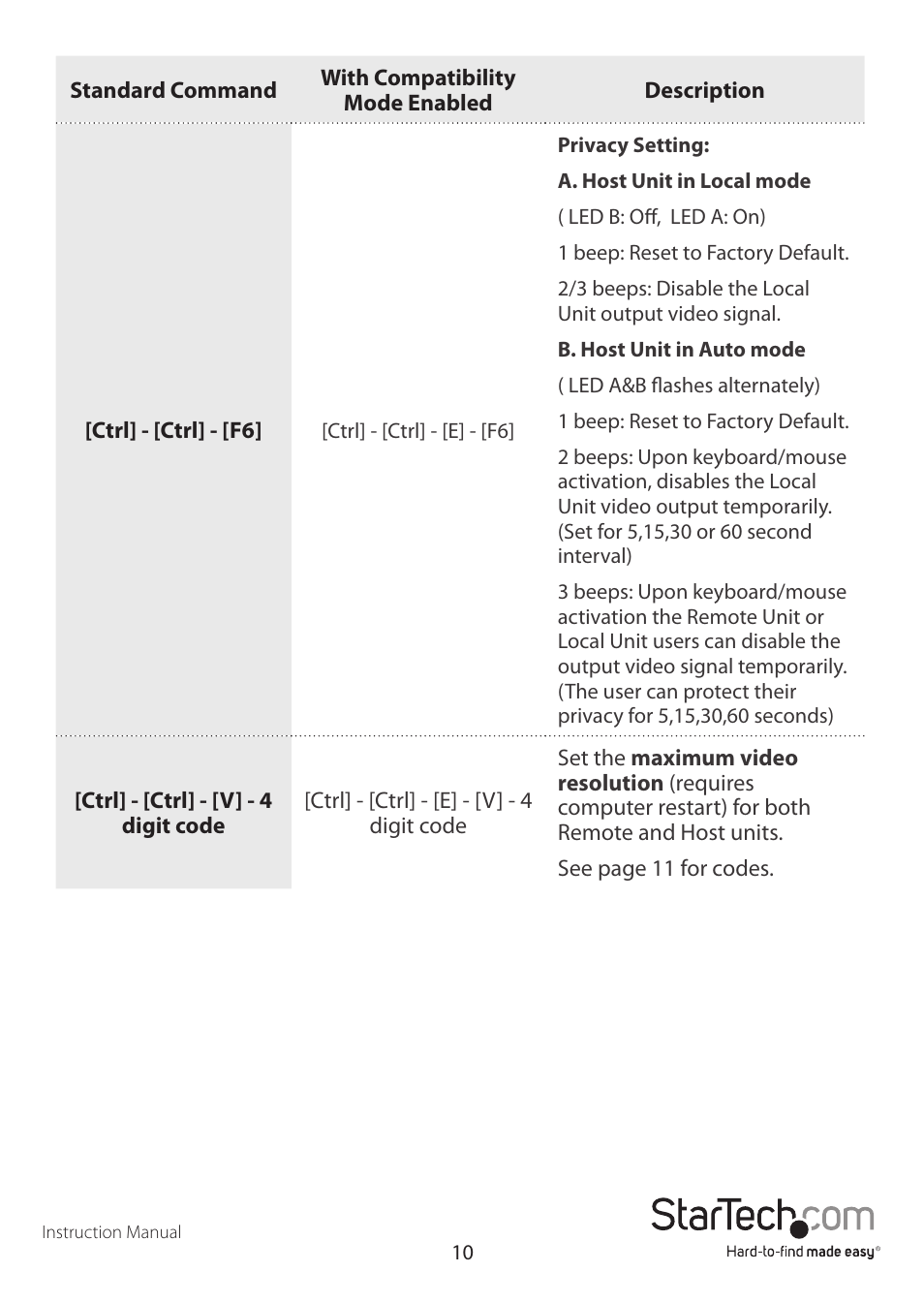 StarTech.com SV565UTPUL User Manual | Page 13 / 20