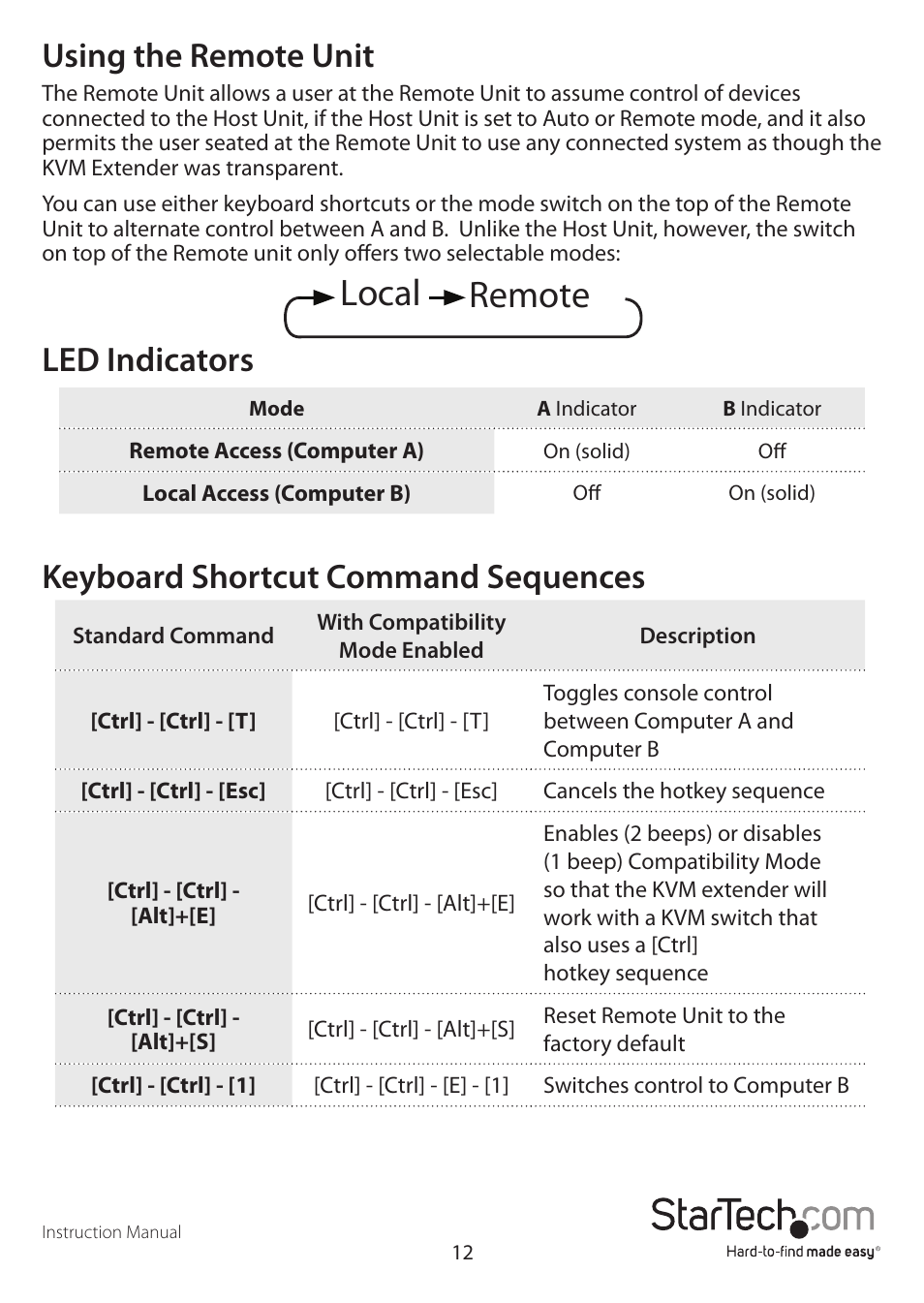 Local remote, Using the remote unit, Led indicators | Keyboard shortcut command sequences | StarTech.com SV565UTPUL User Manual | Page 15 / 20