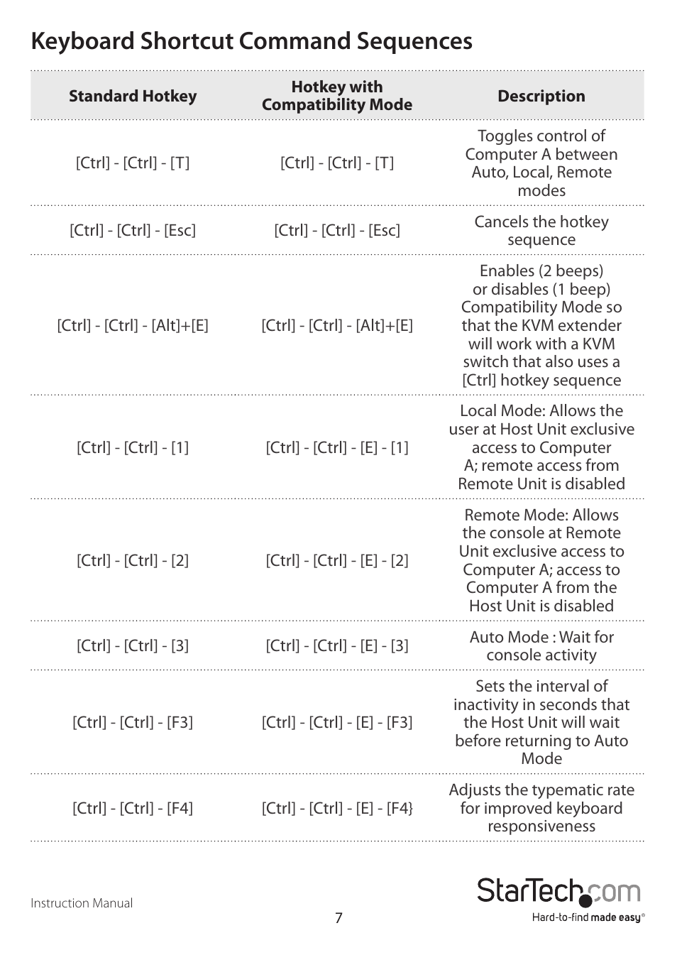 Keyboard shortcut command sequences | StarTech.com SV565UTP User Manual | Page 10 / 18