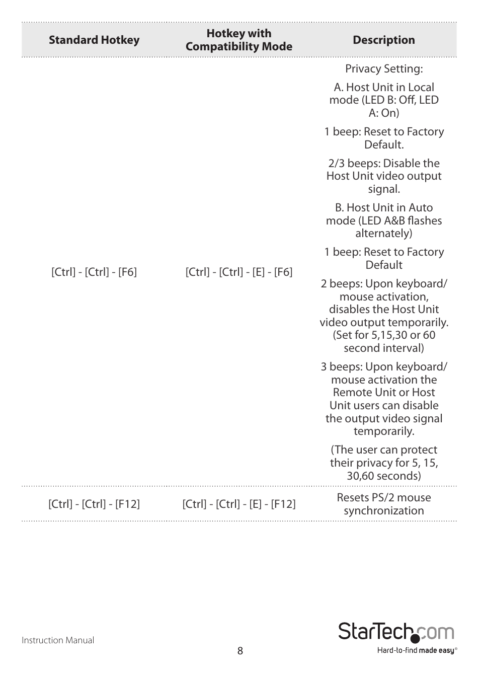 StarTech.com SV565UTP User Manual | Page 11 / 18