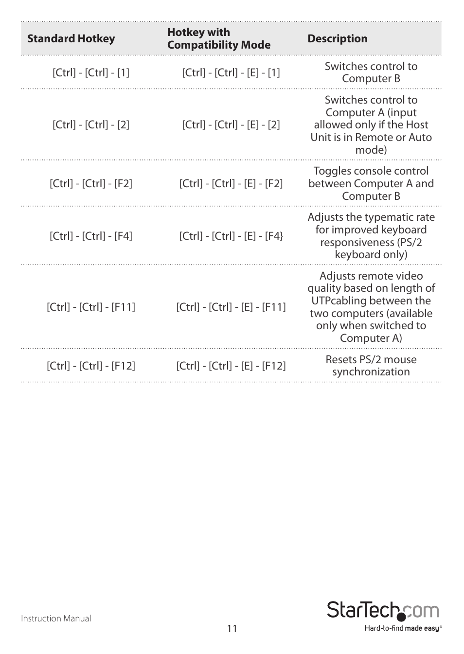 StarTech.com SV565UTP User Manual | Page 14 / 18