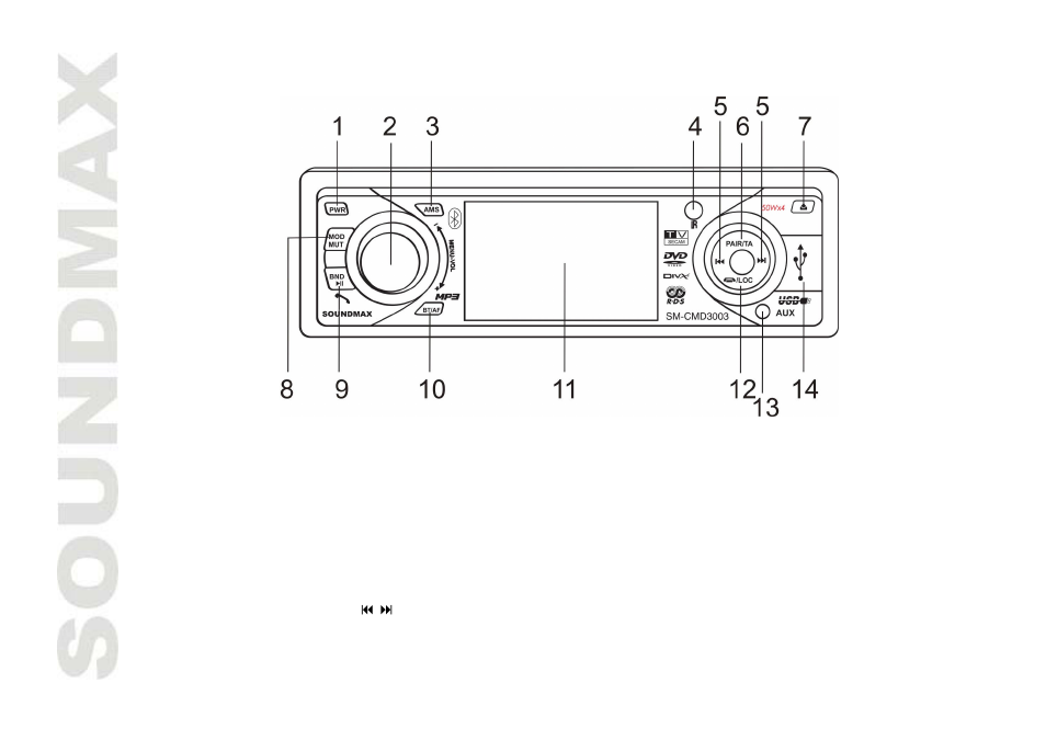 Panel controls | SoundMax SM-CMD3003 User Manual | Page 8 / 68