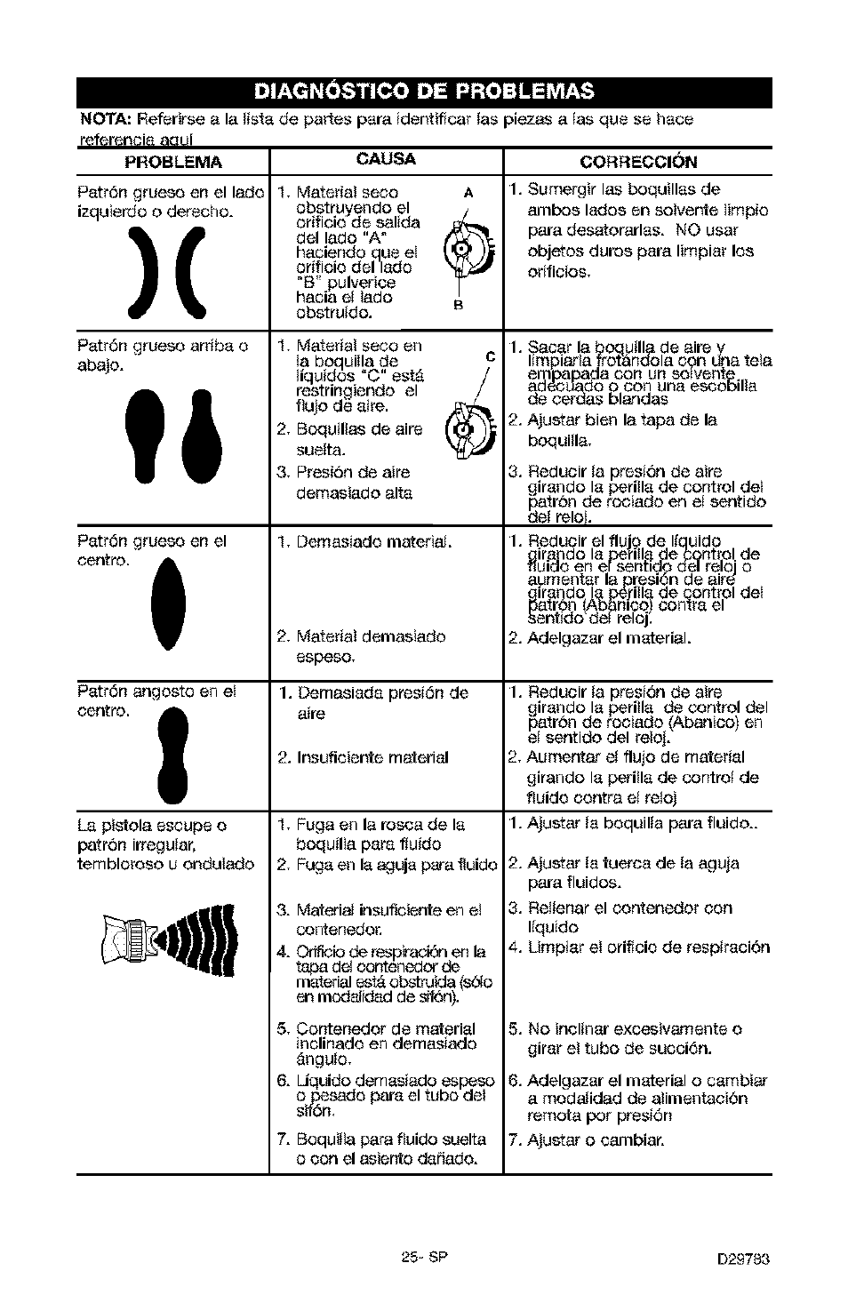 Diagnóstico de probleivias | Craftsman 919.155190 User Manual | Page 25 / 31