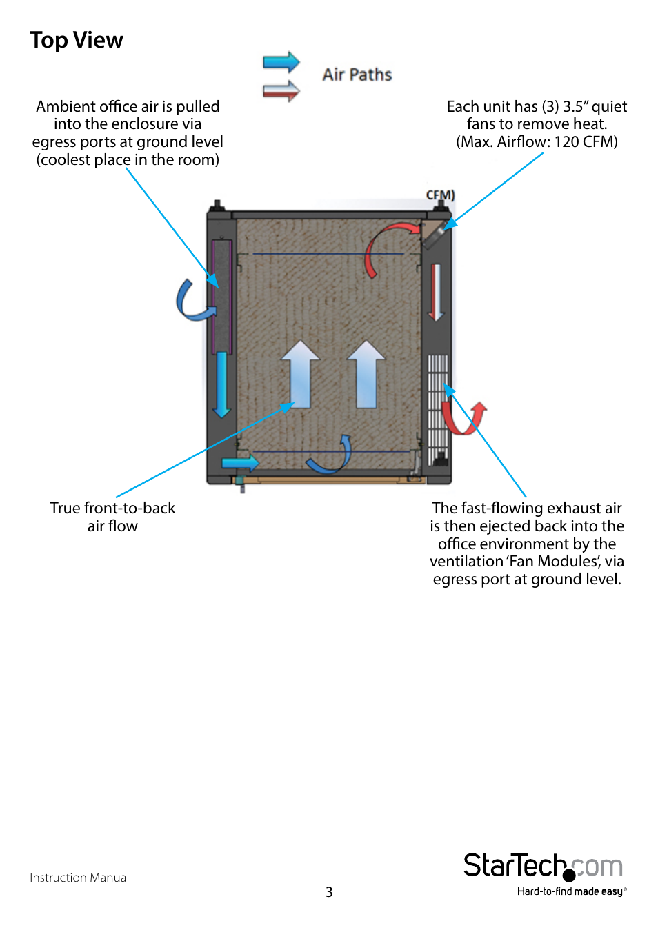 Top view | StarTech.com RKQMCAB12 User Manual | Page 6 / 9
