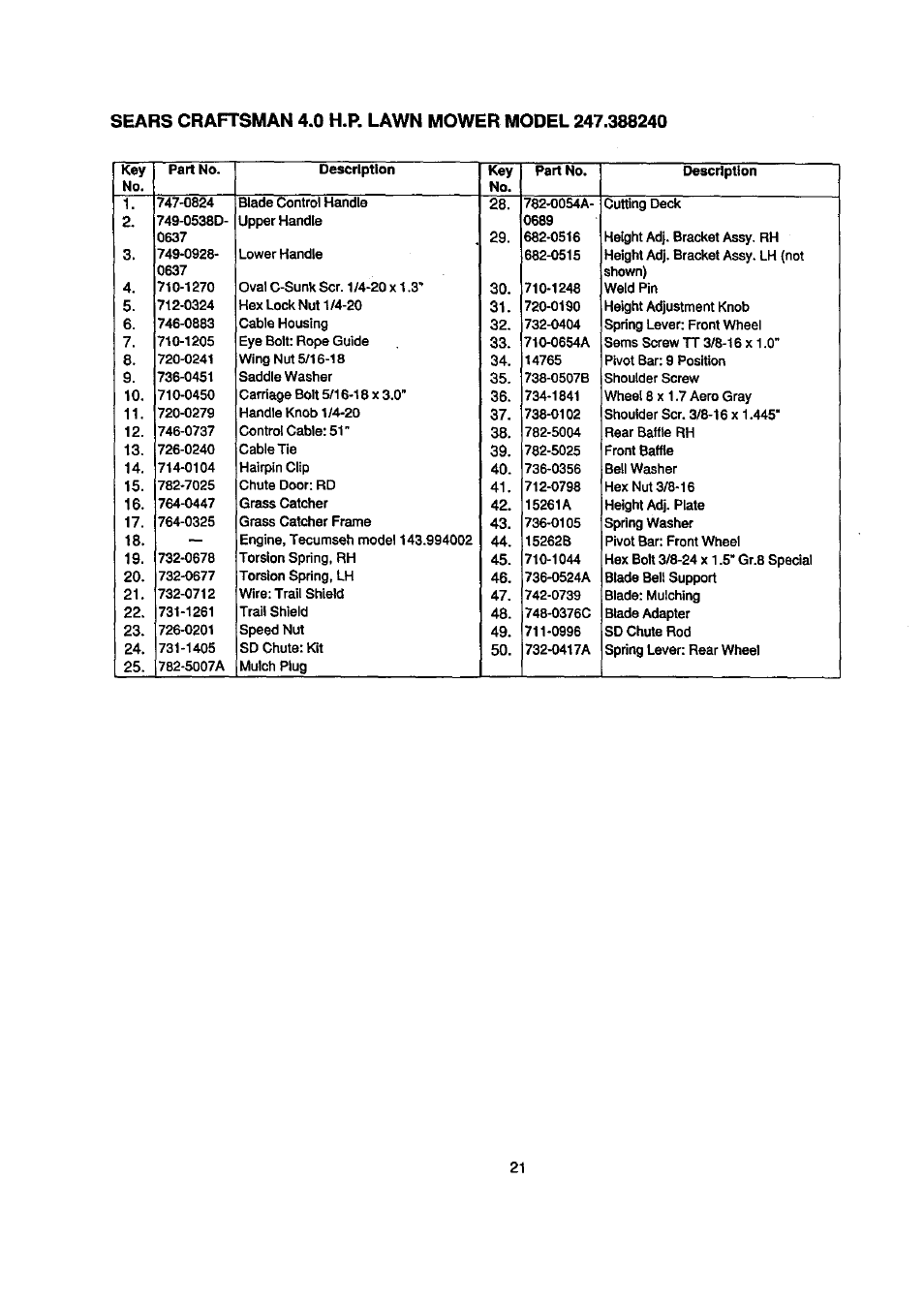 Craftsman 247.388240 User Manual | Page 21 / 26