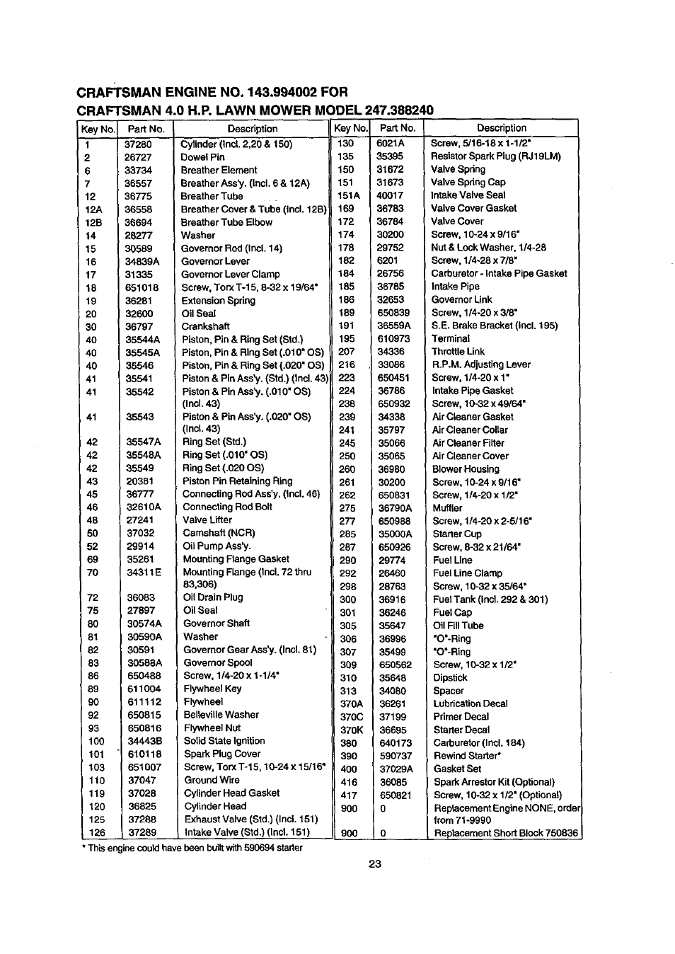 Craftsman 247.388240 User Manual | Page 23 / 26