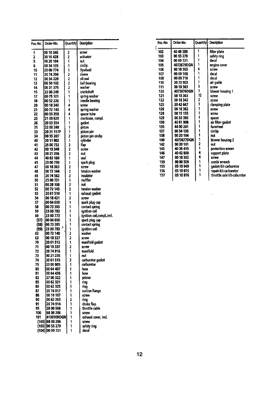 Craftsman 360.796900 User Manual | Page 12 / 16