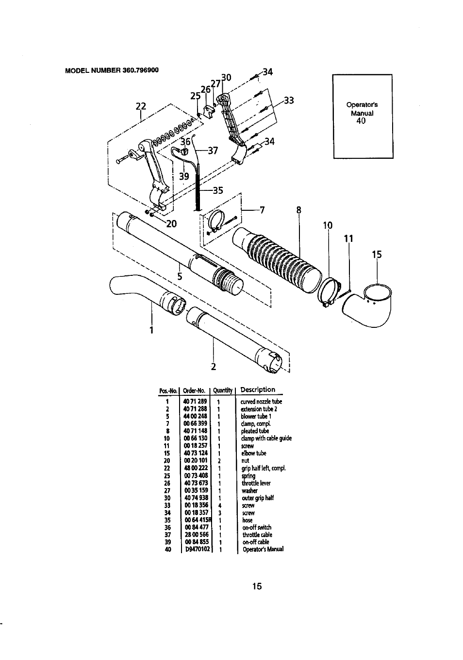 Craftsman 360.796900 User Manual | Page 15 / 16