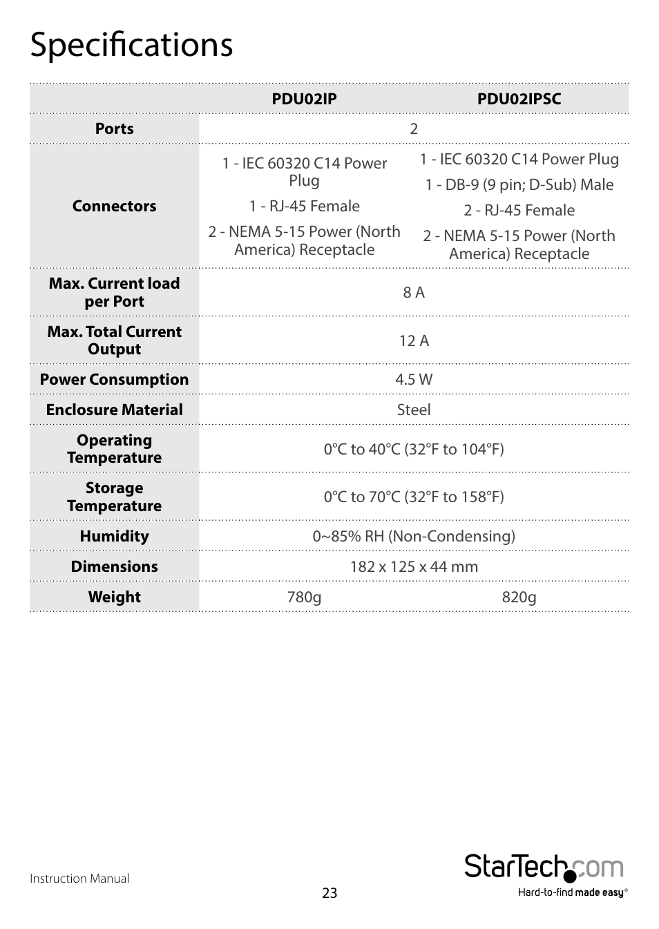 Specifications | StarTech.com PDU02IPSC Manual User Manual | Page 27 / 29