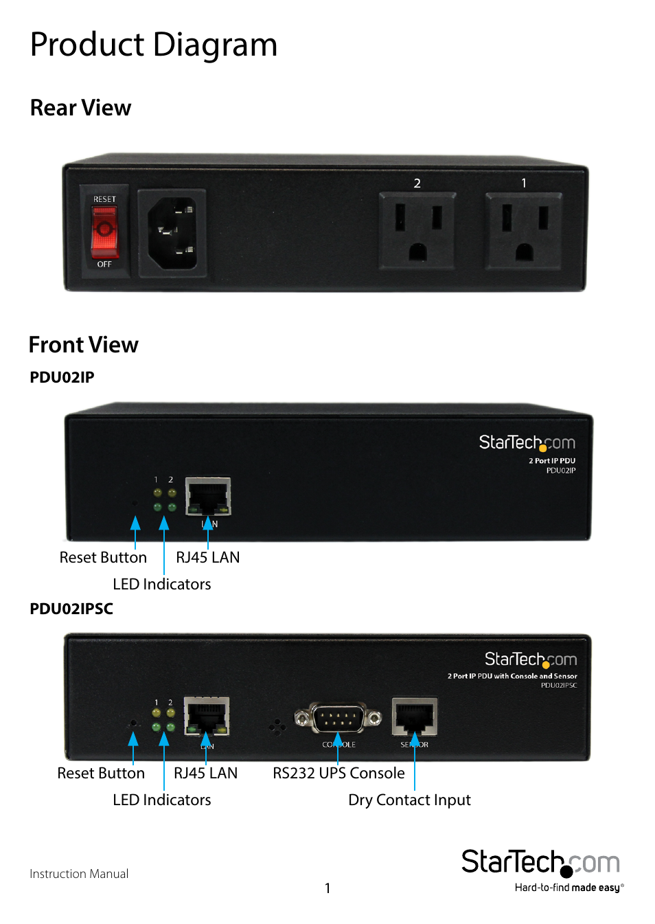 Product diagram, Rear view, Front view | Rear view front view | StarTech.com PDU02IPSC Manual User Manual | Page 5 / 29