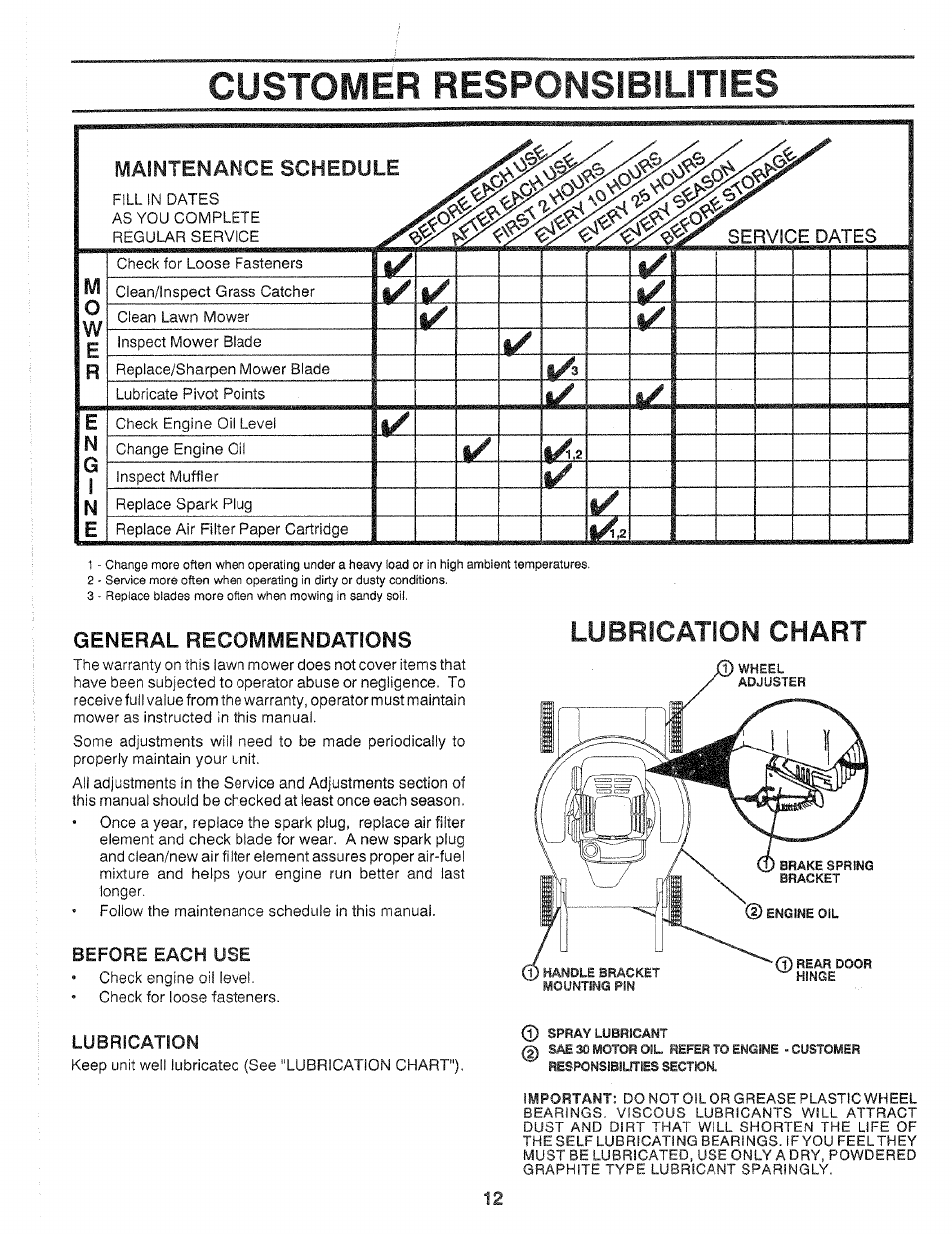 Customer responsibilities, Lubrication chart, General recoivimendations | Craftsman 917.372480 User Manual | Page 12 / 28