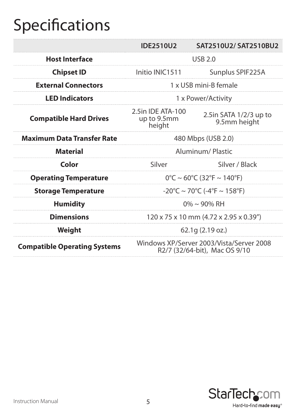 Specifications | StarTech.com SAT2510BU2 User Manual | Page 8 / 10