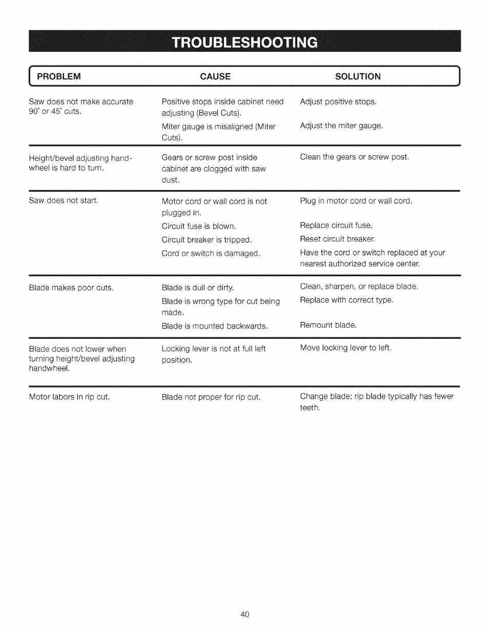 Troubleshooting | Craftsman 315.284620 User Manual | Page 40 / 52