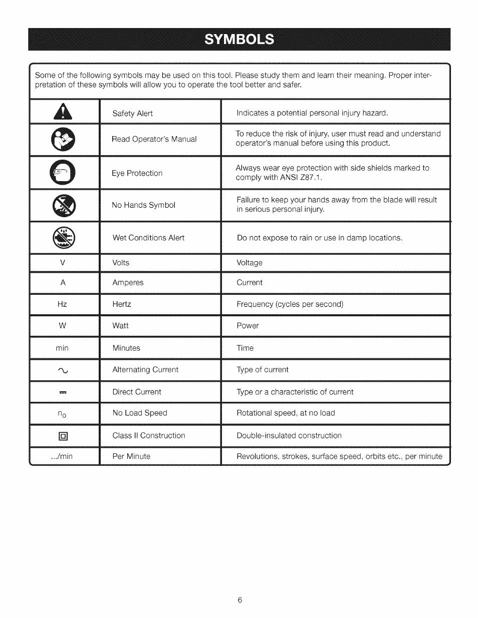 Symbols, Symbols -7 | Craftsman 315.284620 User Manual | Page 6 / 52