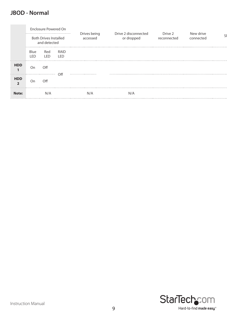 Jbod - normal | StarTech.com S352BU33HR Manual User Manual | Page 12 / 18
