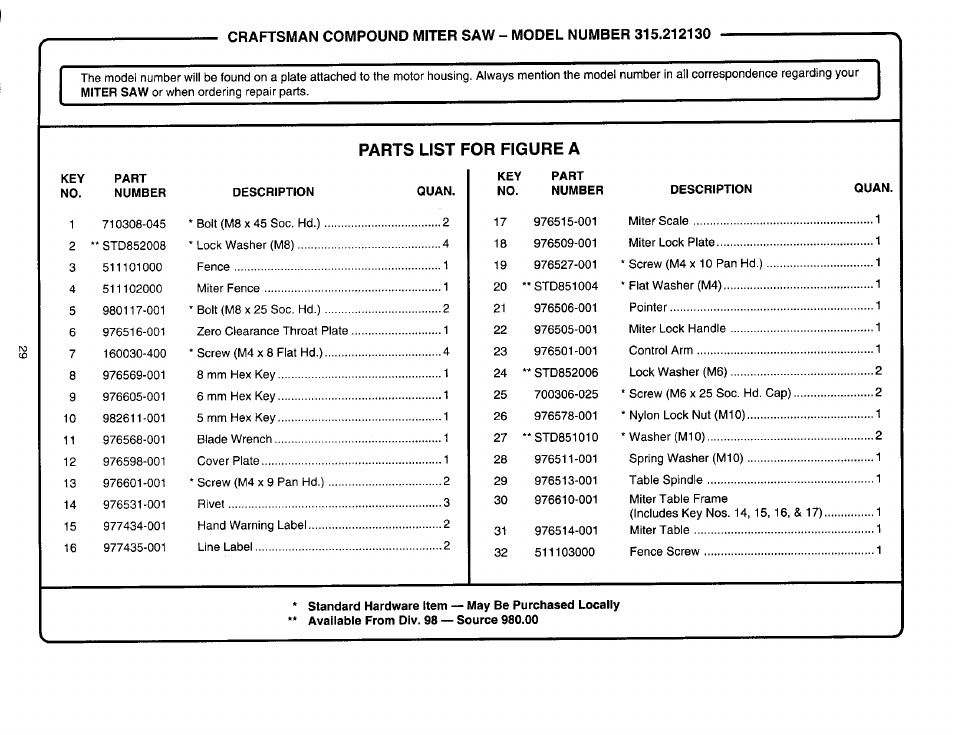 Parts list for figure a | Craftsman 315.212130 User Manual | Page 29 / 36