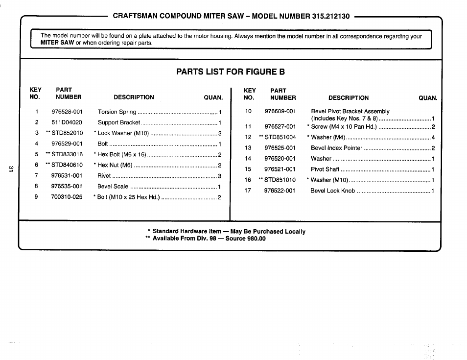 Parts list for figure b | Craftsman 315.212130 User Manual | Page 31 / 36