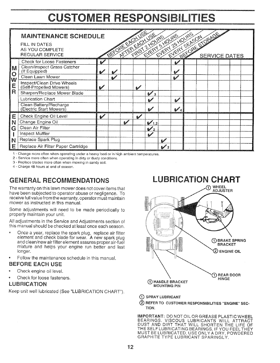 Customer responsibilities, Maintenance schedule, General recommendations | Lubrication, Lubrication chart | Craftsman 917.37459 User Manual | Page 12 / 32