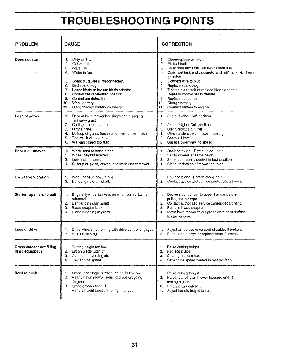 Troubleshooting points, Problem cause correction | Craftsman 917.37459 User Manual | Page 31 / 32