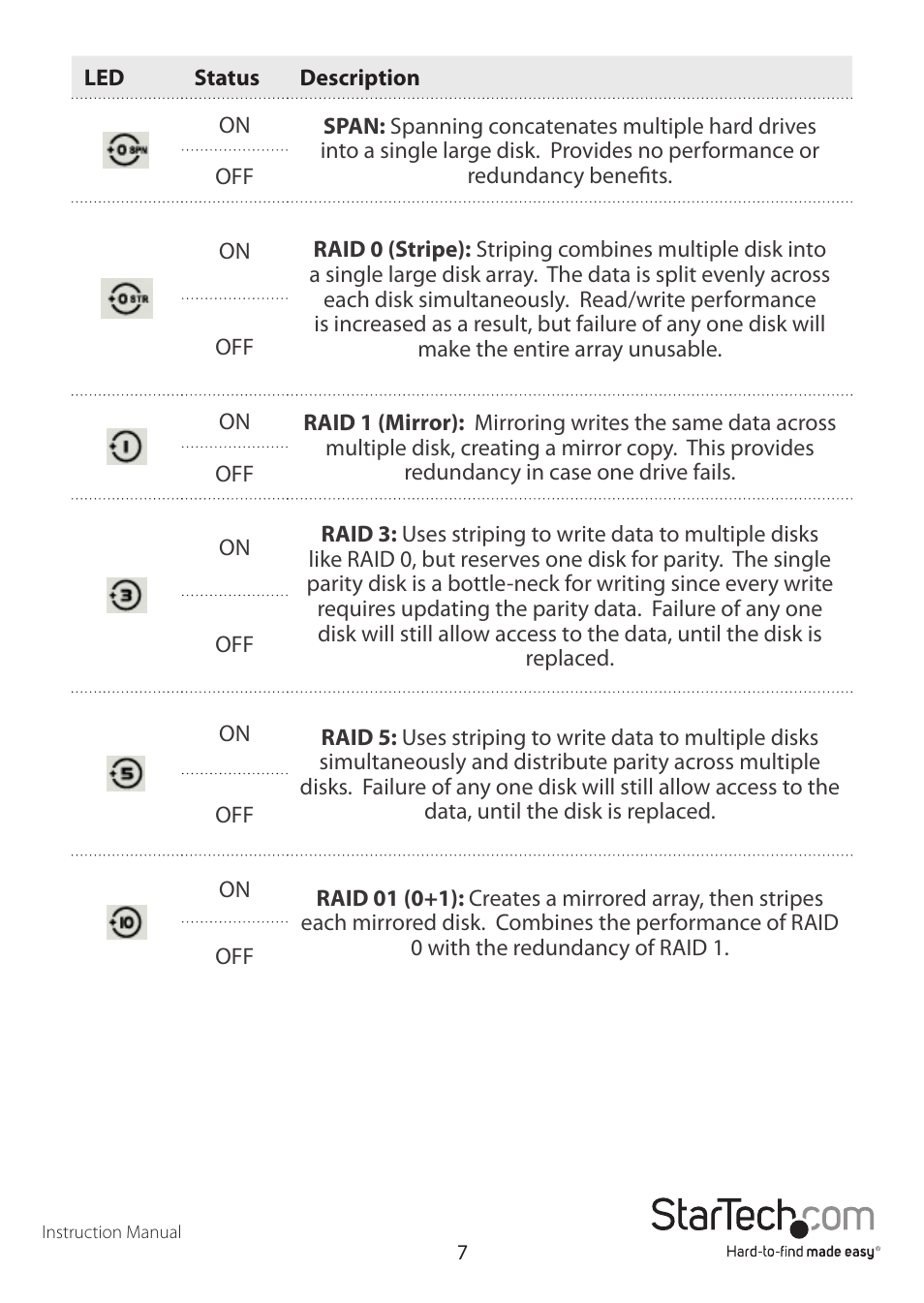 StarTech.com S354UFER User Manual | Page 10 / 16