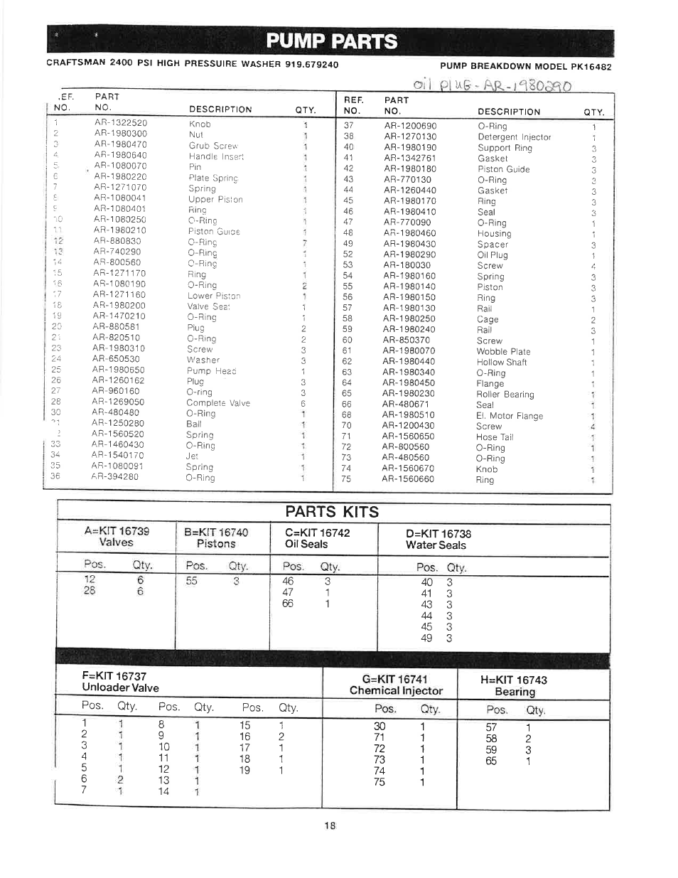 Pump parts, Parts kits | Craftsman 919.679240 User Manual | Page 18 / 30
