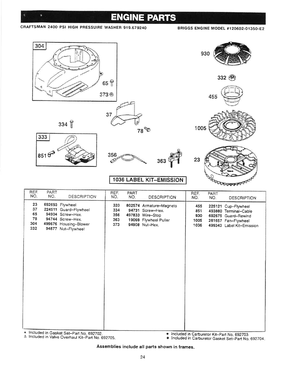 1036 label kit-emission, Engine parts | Craftsman 919.679240 User Manual | Page 24 / 30