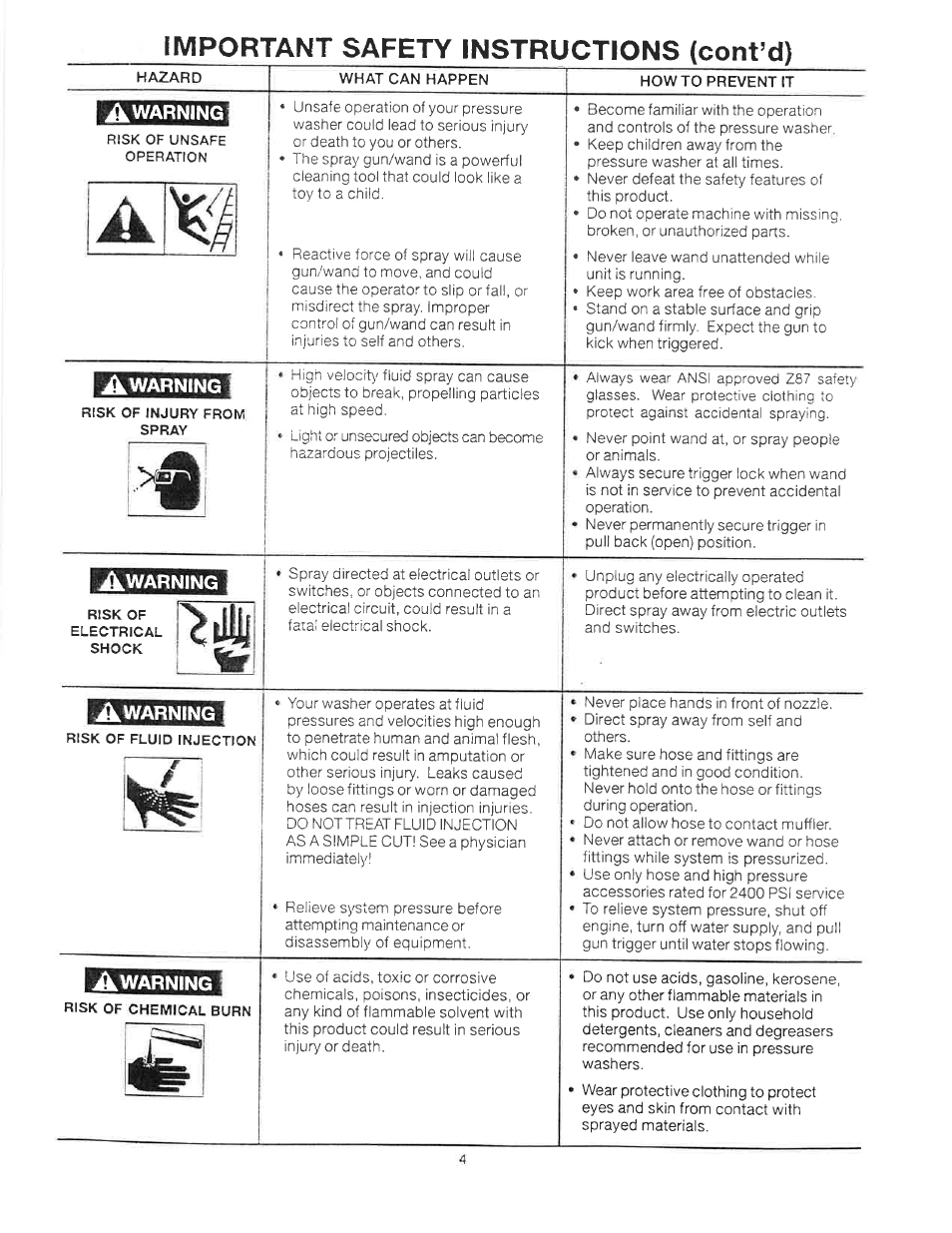 I ili, Important safety instructions (cont’d) | Craftsman 919.679240 User Manual | Page 4 / 30