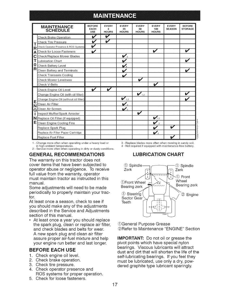 Maintenance, Before each use, Lubrication chart | Important, General recommendations | Craftsman 28928 User Manual | Page 17 / 64