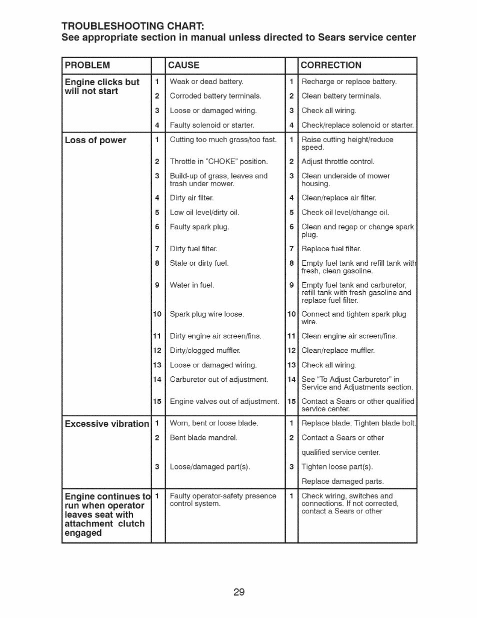 Craftsman 28928 User Manual | Page 29 / 64