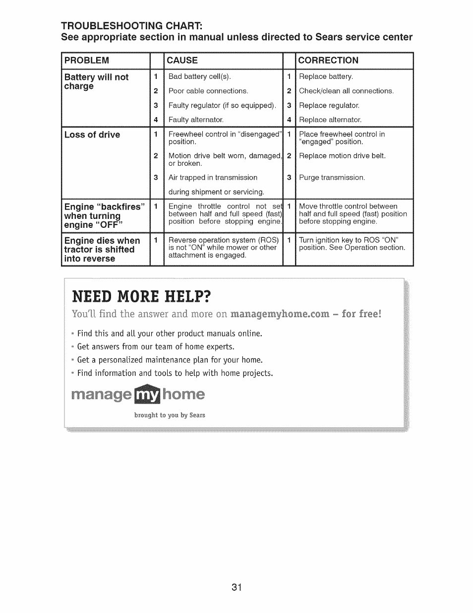 Need more help, R an | Craftsman 28928 User Manual | Page 31 / 64