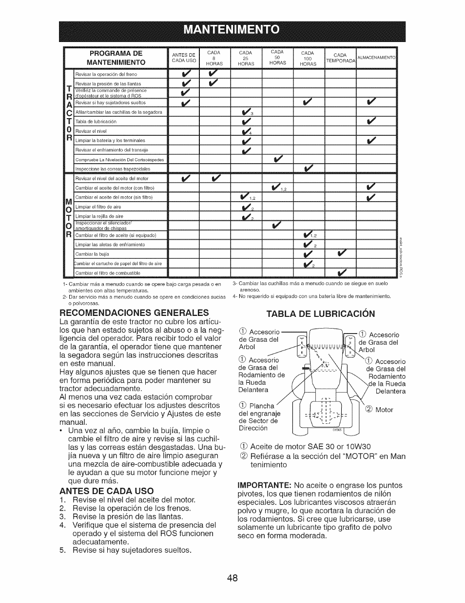 Mantenimento, Recomendaciones generales, Antes de cada uso | Tabla de lubricación, Mantenimiento | Craftsman 28928 User Manual | Page 48 / 64