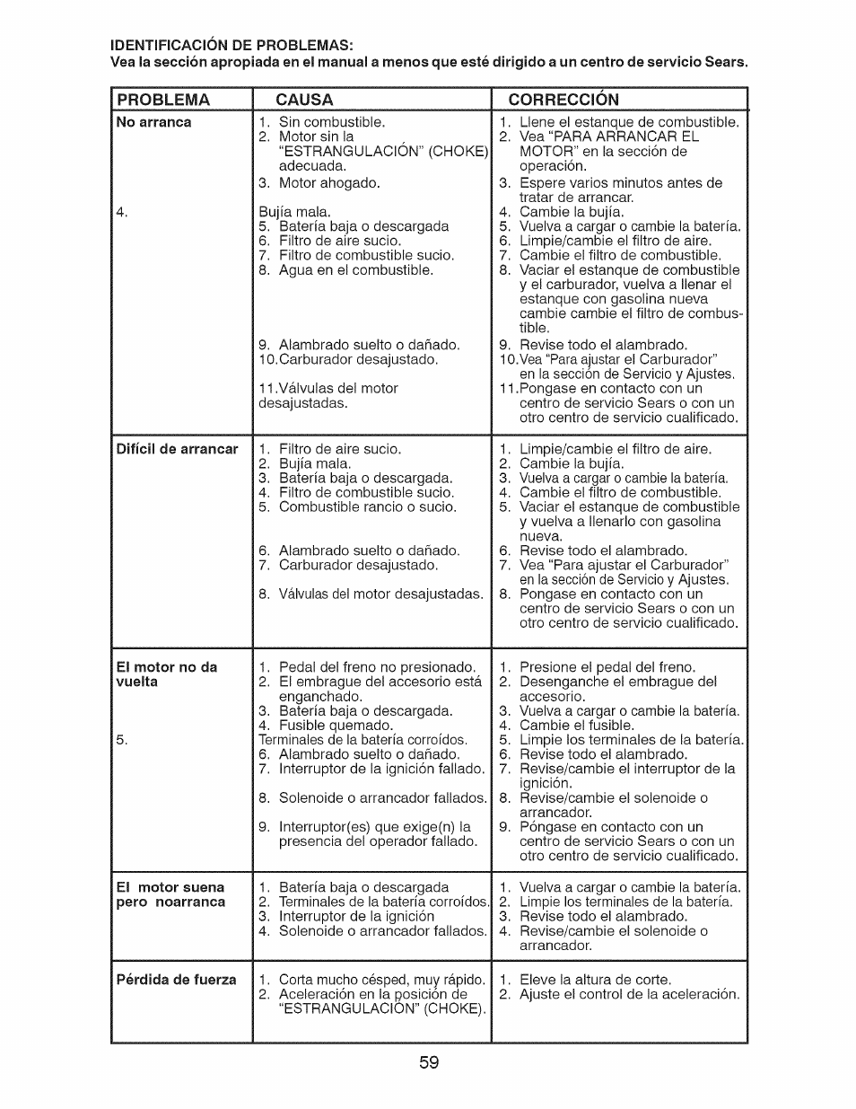 Problema, Causa, Corrección | No arranca, Pérdida de fuerza | Craftsman 28928 User Manual | Page 59 / 64