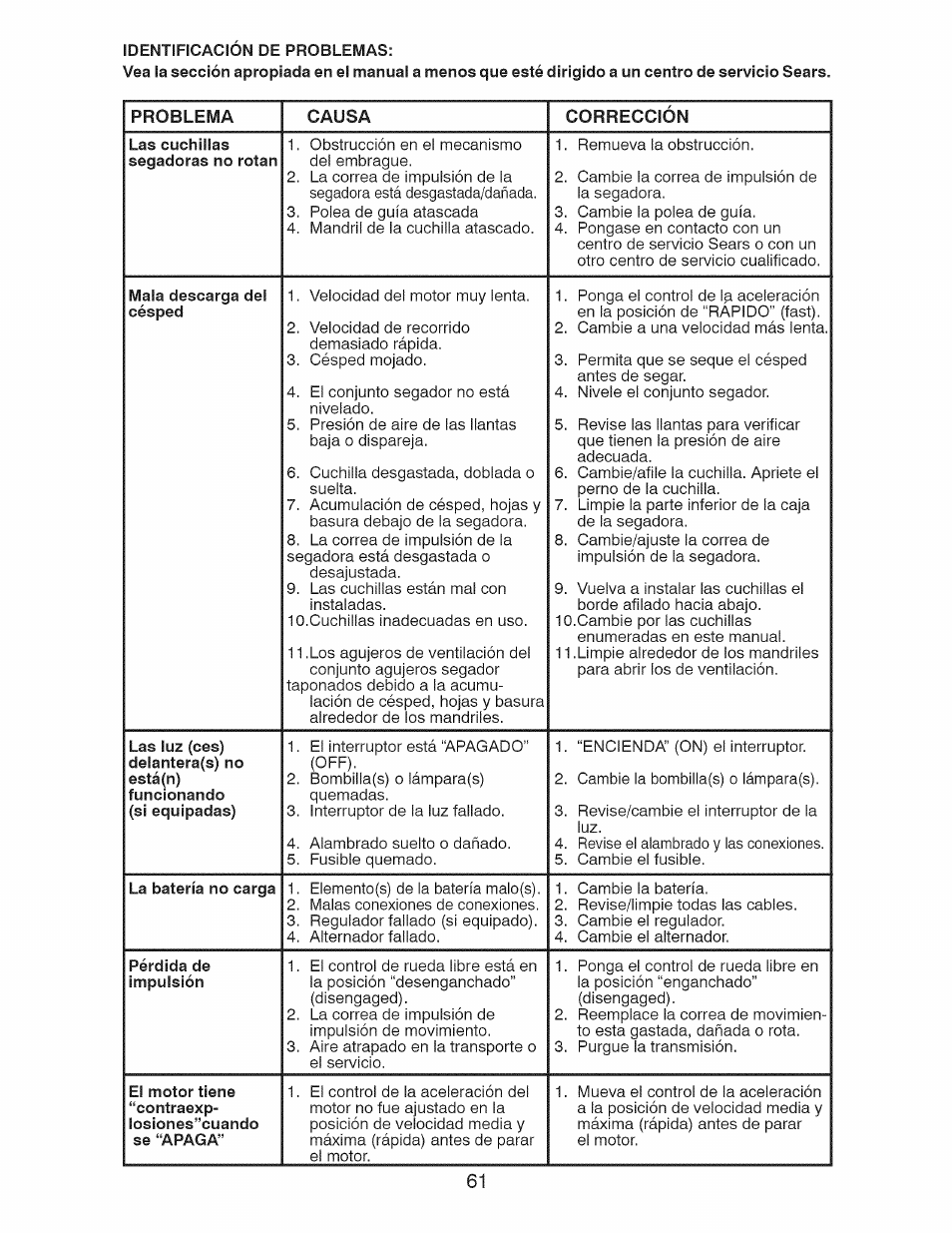 Problema, Causa, Corrección | Las cuchillas segadoras no rotan, Mala descarga del césped, La batería no carga, Pérdida de impulsión | Craftsman 28928 User Manual | Page 61 / 64