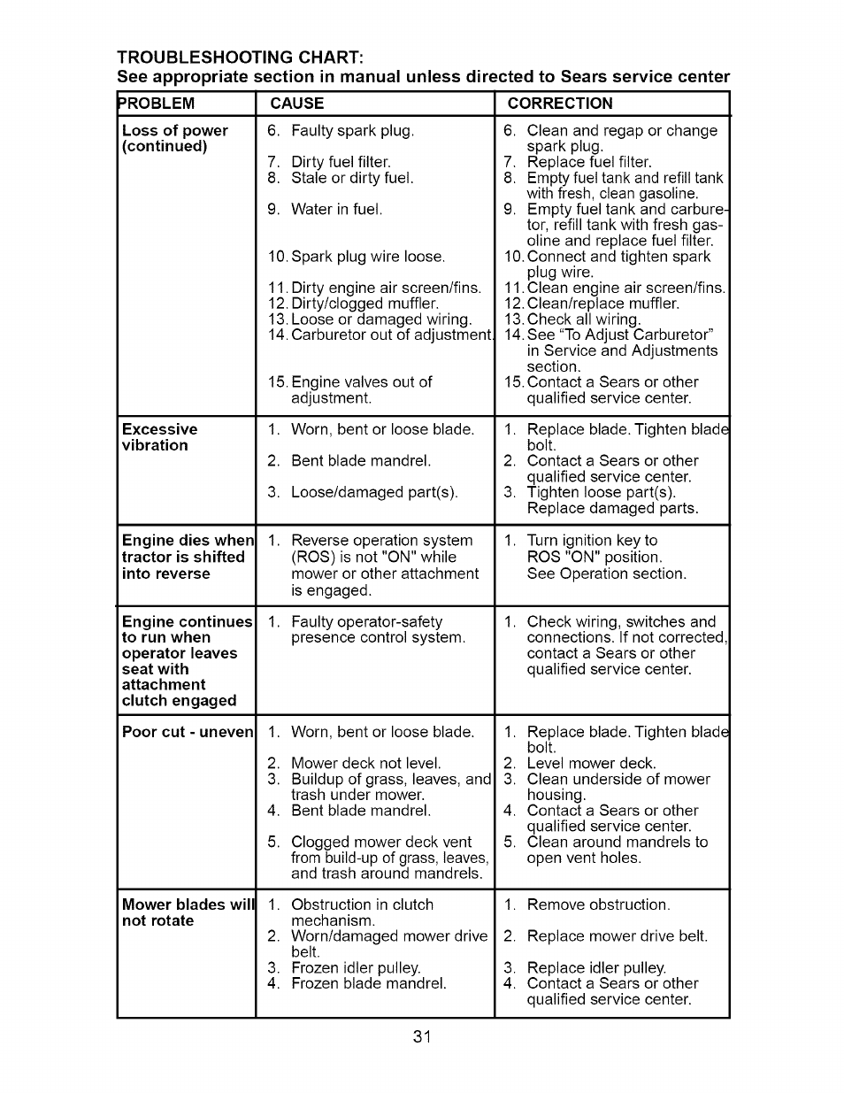 Craftsman 917.275380 User Manual | Page 31 / 60
