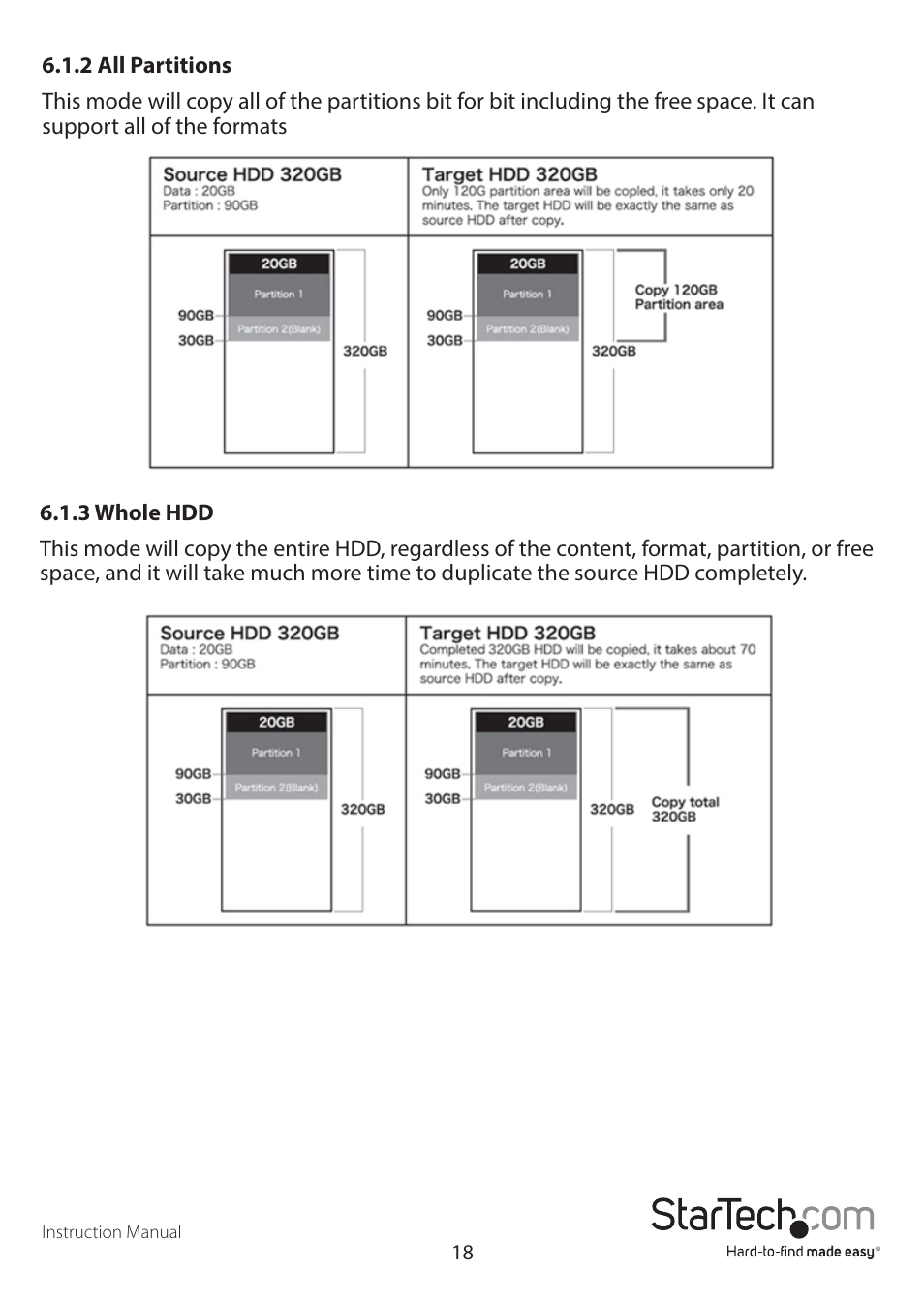 StarTech.com SATDUP11IMG Manual User Manual | Page 21 / 24