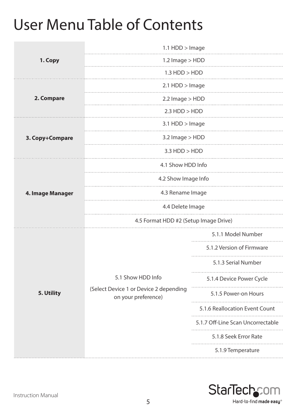 User menu table of contents | StarTech.com SATDUP11IMG Manual User Manual | Page 8 / 24