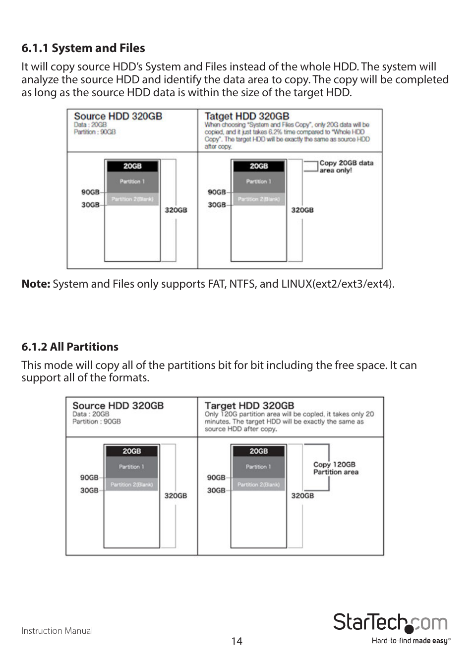 StarTech.com SATDUP11 Manual User Manual | Page 17 / 21