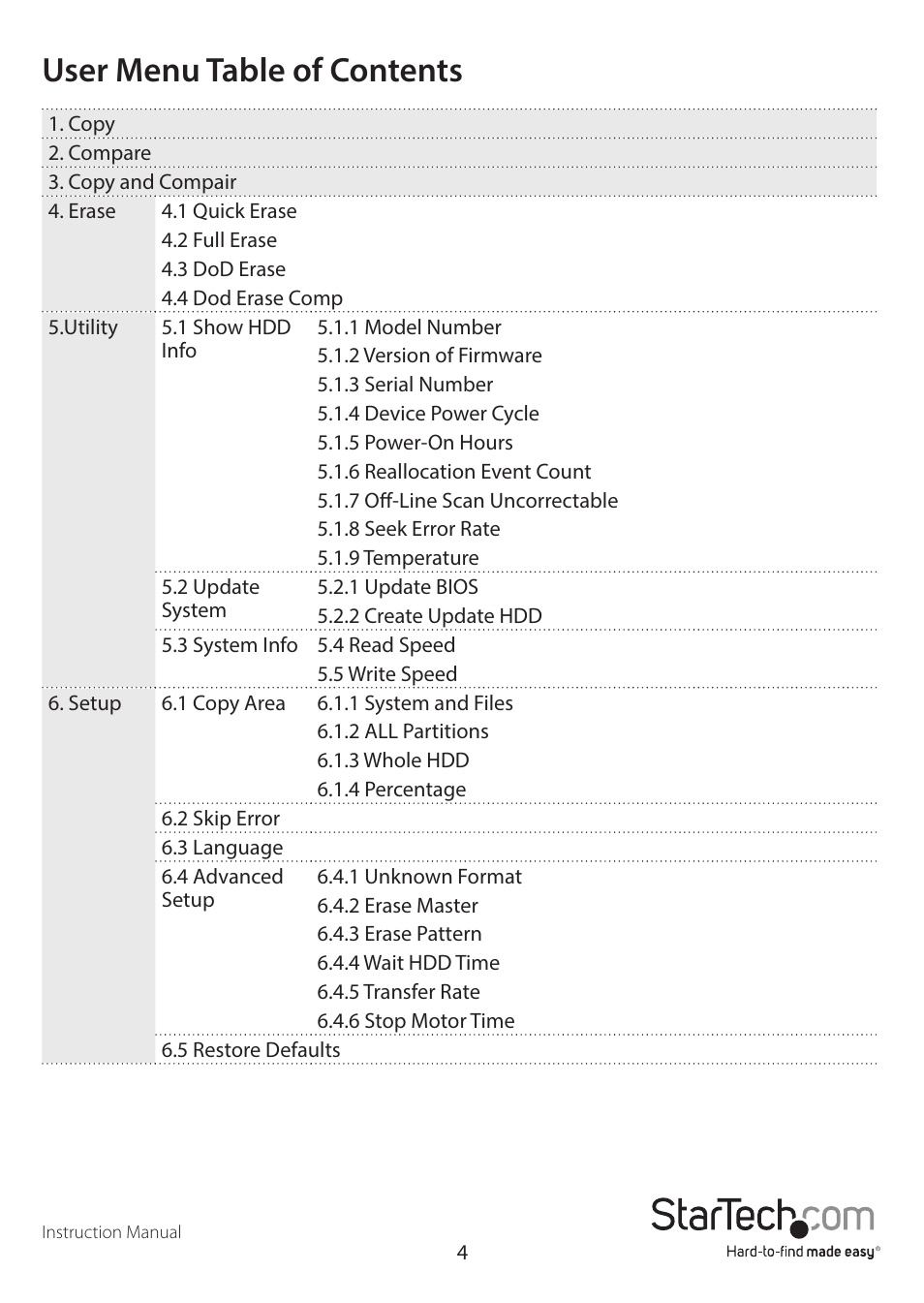 User menu table of contents | StarTech.com SATDUP11 Manual User Manual | Page 7 / 21