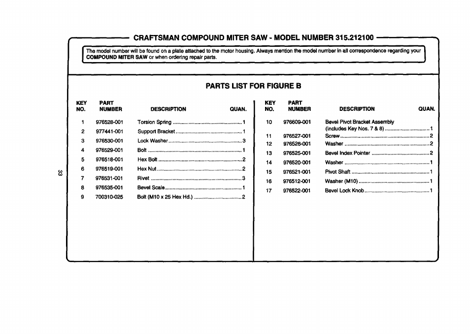 Parts list for figure b | Craftsman 315.212100 User Manual | Page 33 / 38