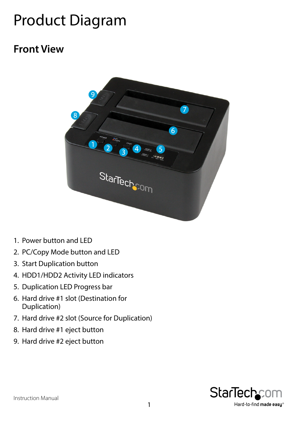 Product diagram, Front view | StarTech.com SDOCK2U33RE User Manual | Page 4 / 14