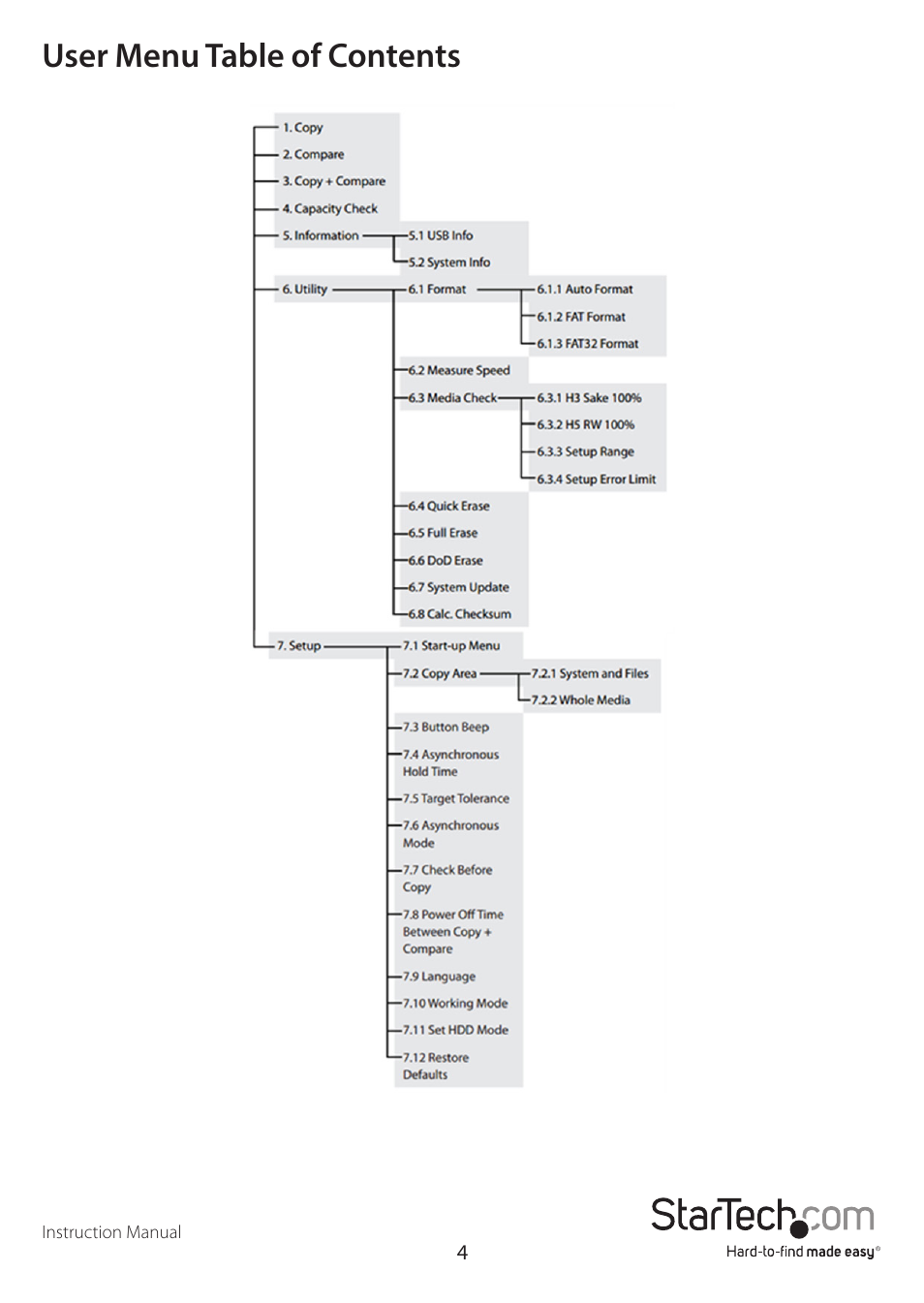 User menu table of contents | StarTech.com USBDUP15 User Manual | Page 7 / 18