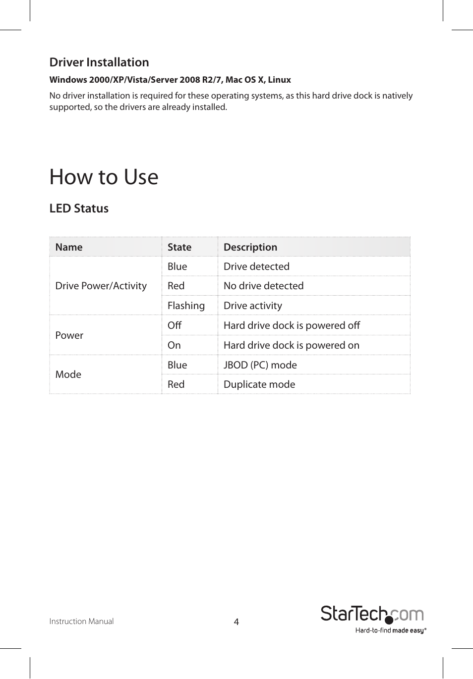 How to use, Driver installation, Led status | StarTech.com SATDOCK22RE User Manual | Page 7 / 10