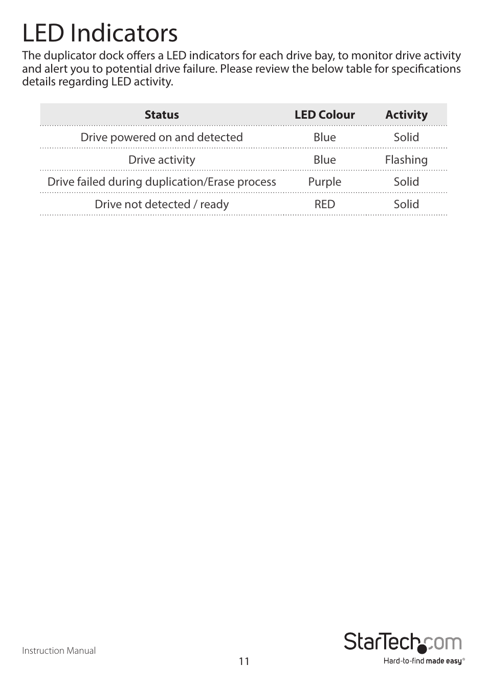 Led indicators | StarTech.com SATDOCK5U3ER User Manual | Page 14 / 16