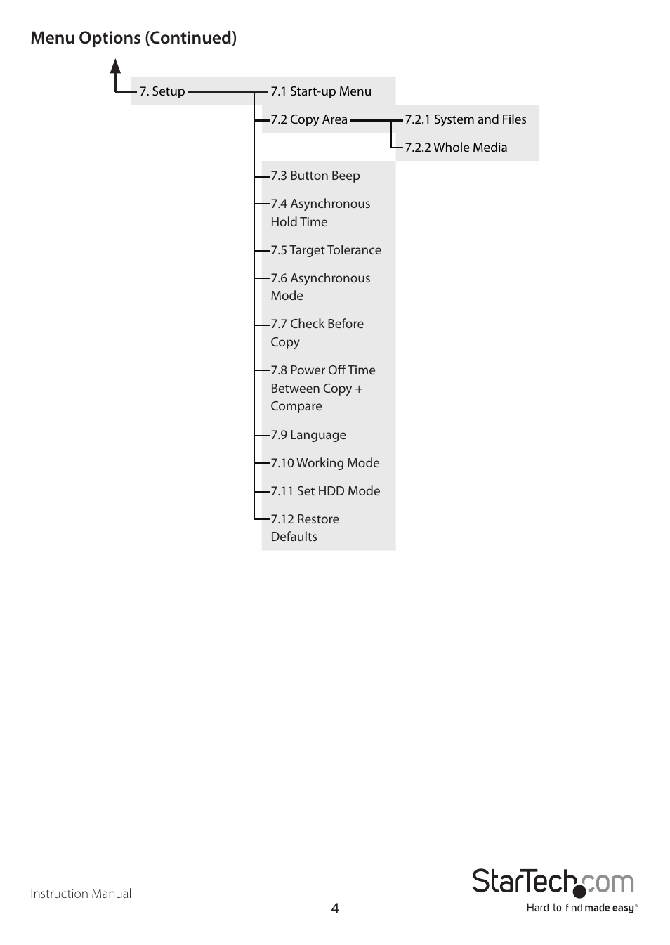 Menu options (continued) | StarTech.com USBDUP12 User Manual | Page 8 / 20